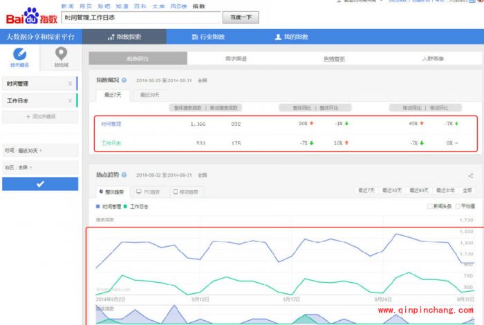 百度指数查看的图文步骤