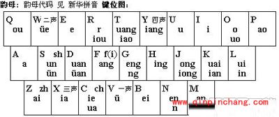 搜狗双拼怎么用？搜狗双拼使用教程