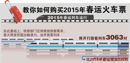 抢票必备:2015年春运火车票抢票最全攻略
