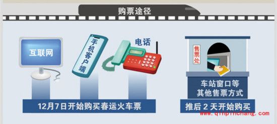 抢票必备:2015年春运火车票抢票最全攻略