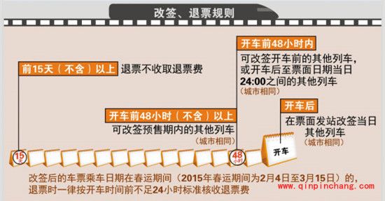抢票必备：2015年春运火车票抢票最全攻略