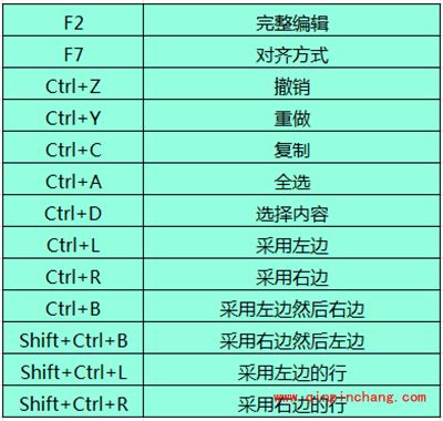 Beyond Compare文本合并快捷键有哪些