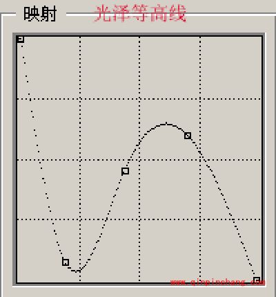 手把手教你制作晶莹润泽的珍珠 PS图层样式应用
