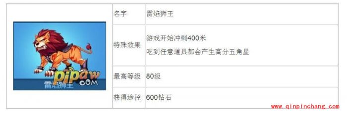 天天酷跑中闪电豹和雷焰狮王的详细档案
