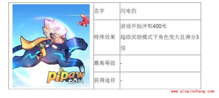 天天酷跑中闪电豹和雷焰狮王的详细档案