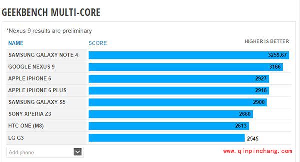 nexus 9跑分测试：还有待加强
