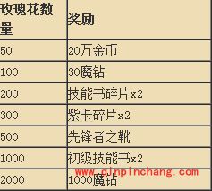 2月14&mdash;28日全民英雄玫瑰花大作战活动