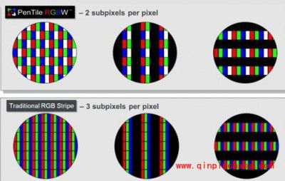 ipad3和ipad2的区别