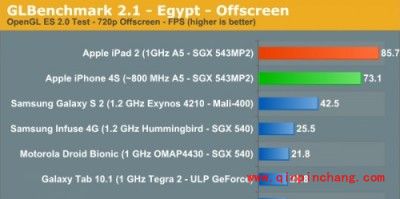 ipad3和ipad2的区别