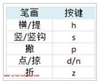 必应输入法打出不认识的字的方法