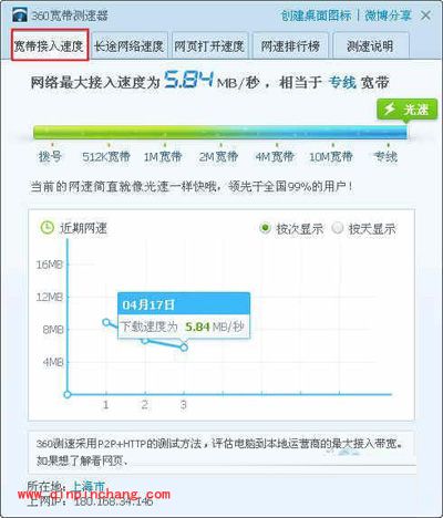 360安全卫士:网速测试有妙方