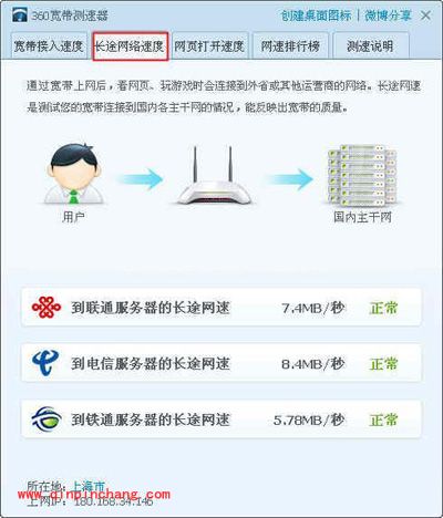 360安全卫士:网速测试有妙方