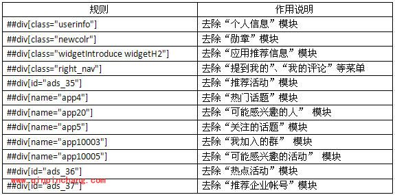 傲游浏览器:一键打开微博的使用