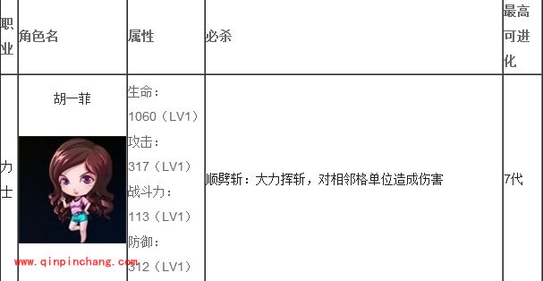 手游爱情公寓：所有A卡的属性详解大全