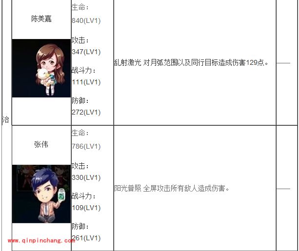 手游爱情公寓：所有A卡的属性详解大全