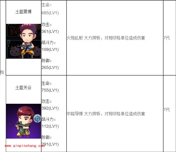 手游爱情公寓：所有A卡的属性详解大全