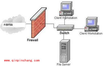 防火墙安装指南：要注意的十二个点