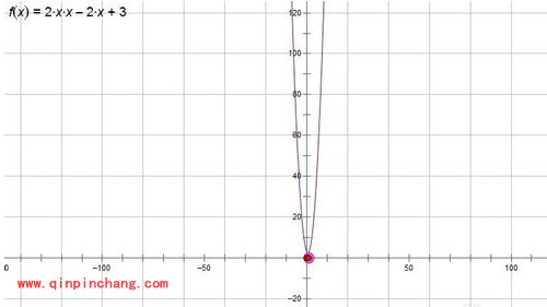 画图软件几何画板画二次函数教程