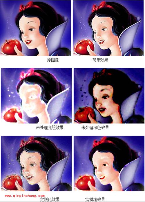 熟练使用PS艺术效果滤镜的方法