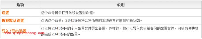 2345好压主菜单:选项、帮助菜单使用说明