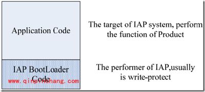 （图）bin文件合并工具UBIN使用方法