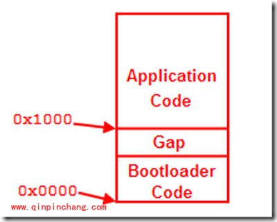 （图）bin文件合并工具UBIN使用方法