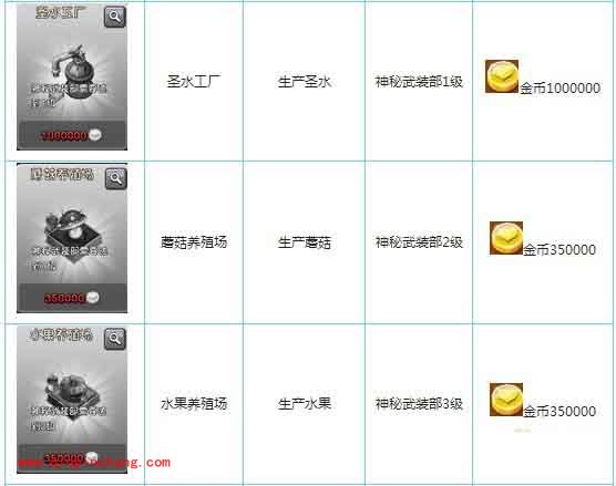 爱情公寓手游资源建筑一览大全