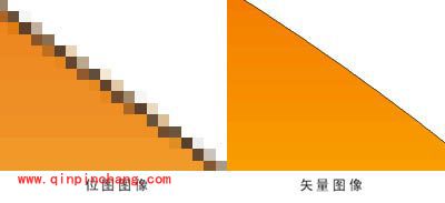 Photoshop教程:初学者必知的专业术语