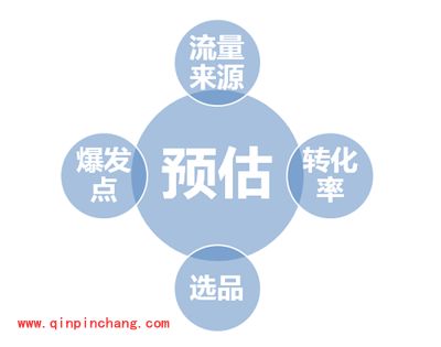 淘宝卖家应对双十一攻略大全