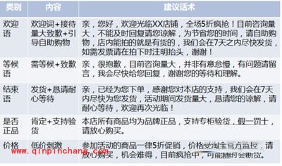 淘宝卖家应对双十一攻略大全