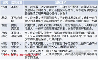 淘宝卖家应对双十一攻略大全