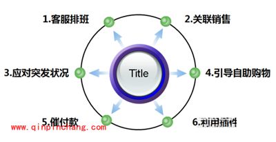 淘宝卖家应对双十一攻略大全