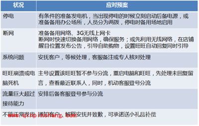 淘宝卖家应对双十一攻略大全