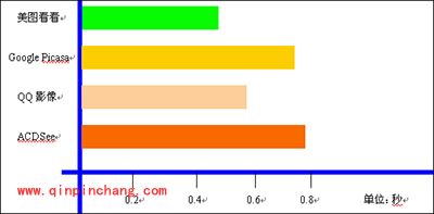 美图看看一键玩转车展美图