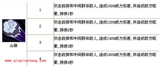 全民英雄：AOE技能英雄大盘点