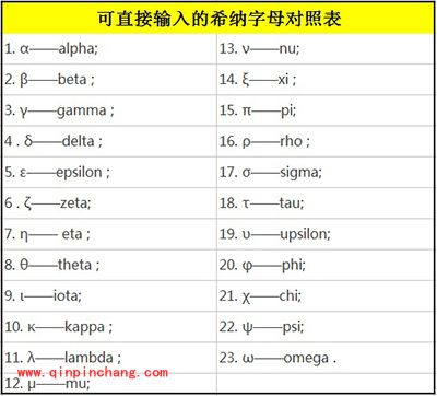 几何画板中输入希腊字母图文教程