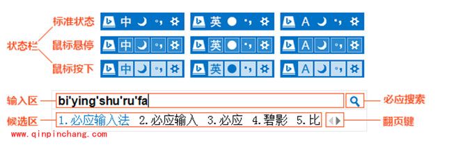 必应Bing输入法皮肤设计规范