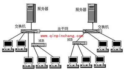 病毒防护之消除局域网遗留共享痕迹