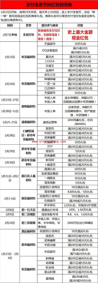 支付宝春节抢红包时间表