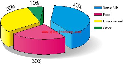 Freehand教程:制作3D圆形分格统计图