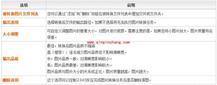 2345好压主菜单：工具菜单使用说明