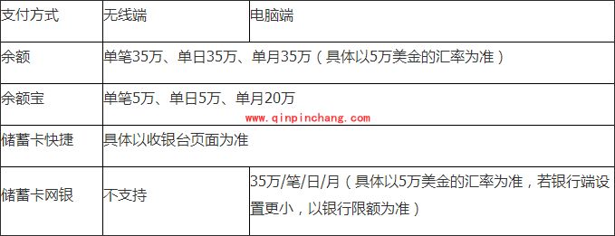 支付宝国际汇款攻略大全