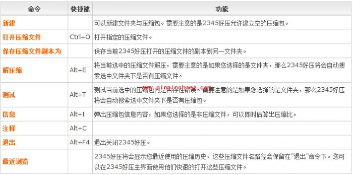 2345好压主界面布局:文件、编辑和查看菜单