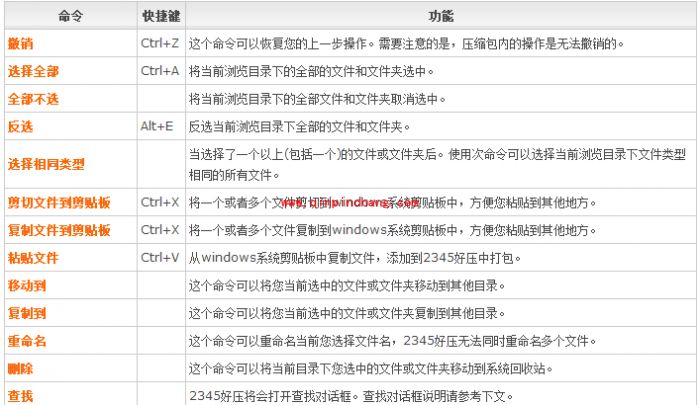 2345好压主界面布局:文件、编辑和查看菜单
