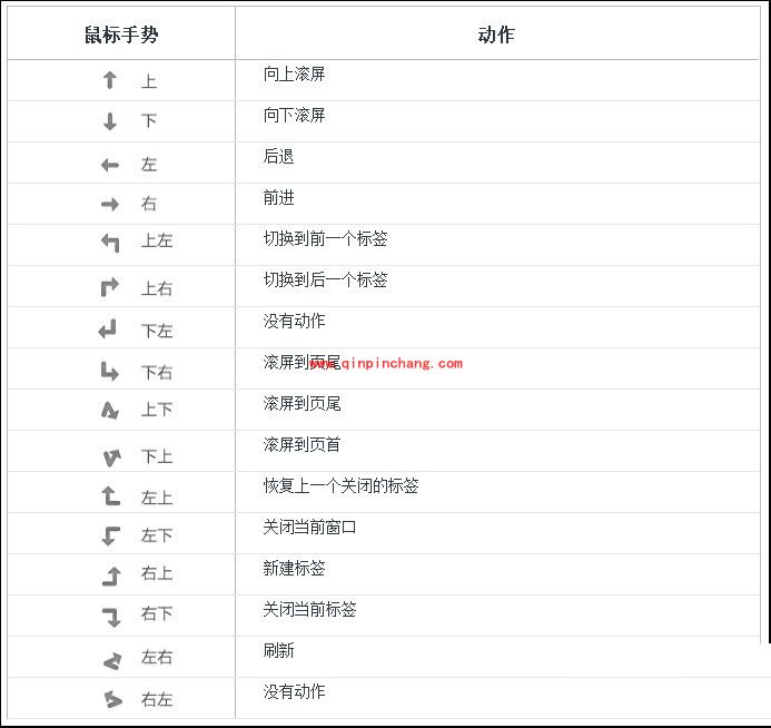 猎豹浏览器鼠标手势的开启方法介绍