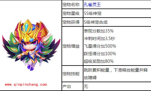 天天酷跑孔雀灵王合成的图文教程