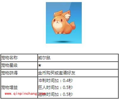 天天酷跑宠物威尔鼠技能介绍
