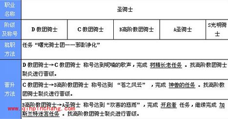 魔力宝贝圣骑士技能属性介绍
