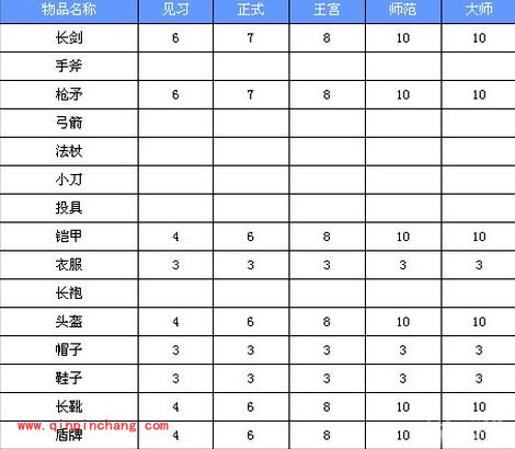 魔力宝贝圣骑士技能属性介绍