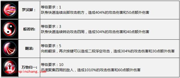 新手上路：太极熊猫职业大全